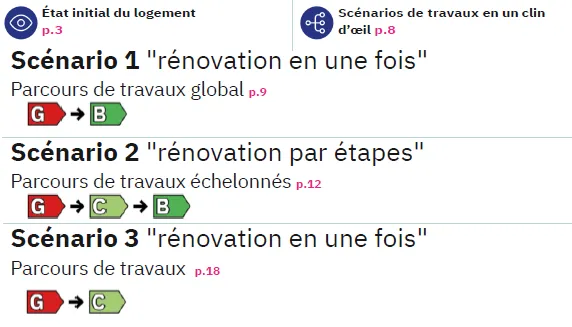 Scénario 1